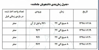 قابل توجه دانشجویان جا مانده از انتخاب واحد