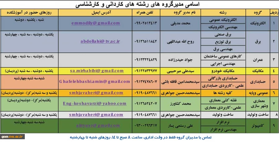 ارتباط با مدیرگروه ها