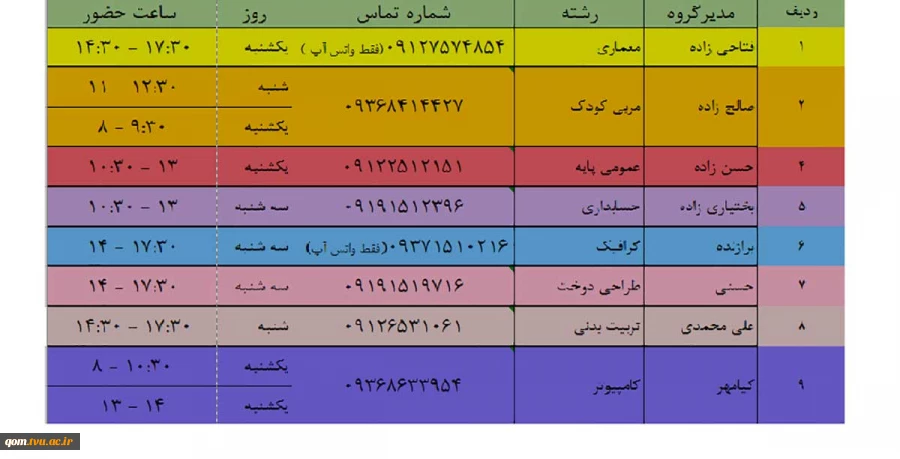 ساعات حضور مدیرگوه ها در آموزشکده 2