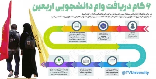 ۶ گام برای دریافت وام دانشجویی اربعین