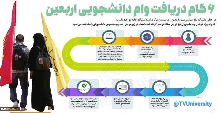 ۶ گام برای دریافت وام دانشجویی اربعین 2