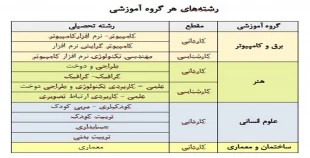 زمانبندی انتخاب واحد ترم بهمن 99-98 3