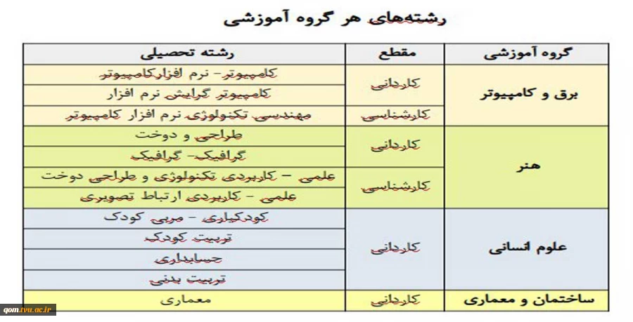 زمانبندی انتخاب واحد ترم بهمن 99-98 3