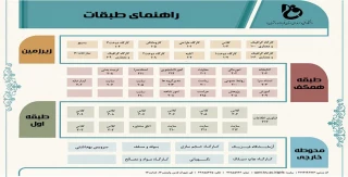 راهنمای طبقات آموزشکده فنی دختران قم