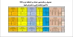 جدول زمانبندی حذف و اضافه  ترم 991 (آموزشکده فنی دختران قم) 2