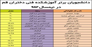 دانشجویان برتر آموزشکده فنی دختران قم در نیمسال 982