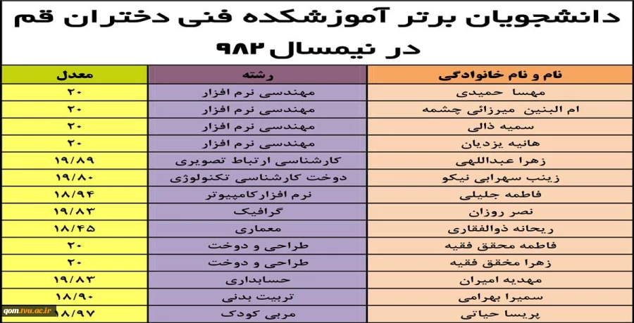 دانشجویان برتر آموزشکده فنی دختران قم در نیمسال 982 2