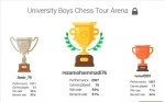 chess cup result boys