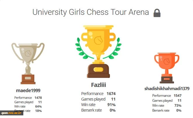 chess cup result girls