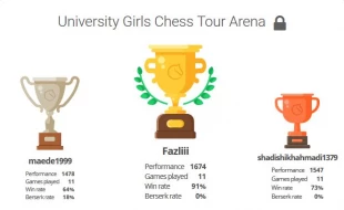 chess arena top result girls