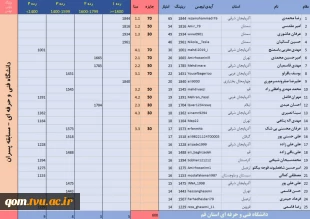 chess arena results boys