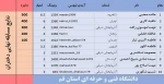 پایان مسابقات شطرنج دانشجویان دانشگاه فنی وحرفه ای 3