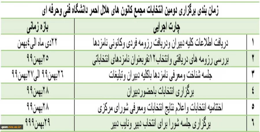 زمانبندی برگزاری دومین انتخابات مجمع کانون‌های هلال‌احمر دانشگاه فنی و حرفه ای 2