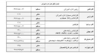 شماره تماس واحد آموزش آموزشکده پسران