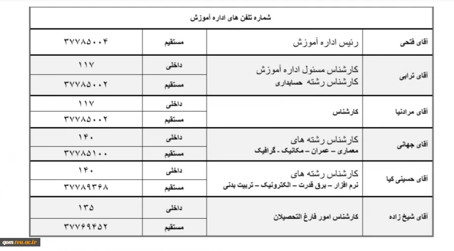 شماره تماس واحد آموزش آموزشکده پسران 2