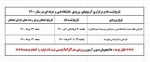 جدول زمانبندی ثبت نام و آزمون های ورودی دانشگاه فنی و حرفه ای 2