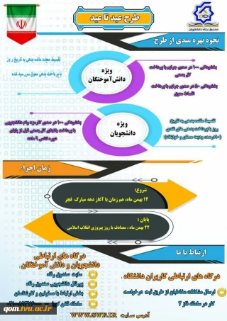 طرح بخشودگی عید تا عید صندوق رفاه ویژه دانش آموختگان