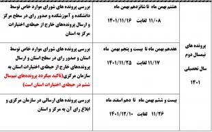 اطلاعیه کمیسیون موارد خاص  3