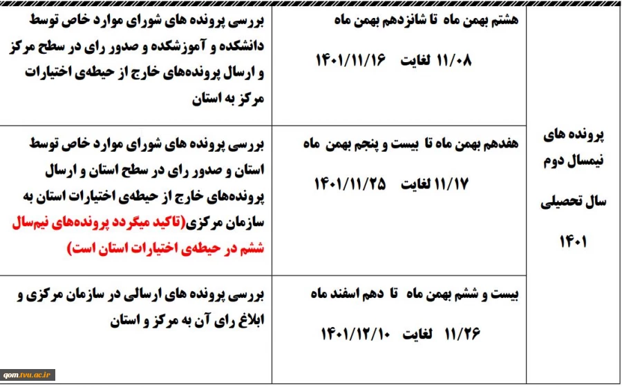 اطلاعیه کمیسیون موارد خاص  3