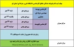 اطلاعیه مهلت ثبت نام پذیرفته شدگان مقطع کارشناسی دانشگاه فنی و حرفه ای استان قم 2