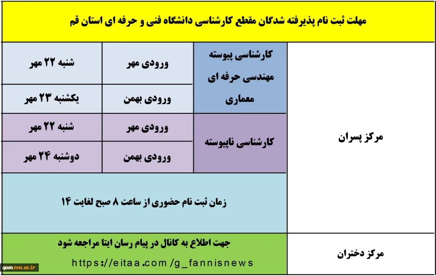 اطلاعیه مهلت ثبت نام پذیرفته شدگان مقطع کارشناسی دانشگاه فنی و حرفه ای استان قم 2