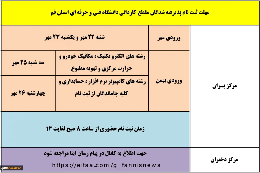 اطلاعیه مهلت ثبت نام پذیرفته شدگان مقطع کاردانی دانشگاه فنی و حرفه ای استان قم 2