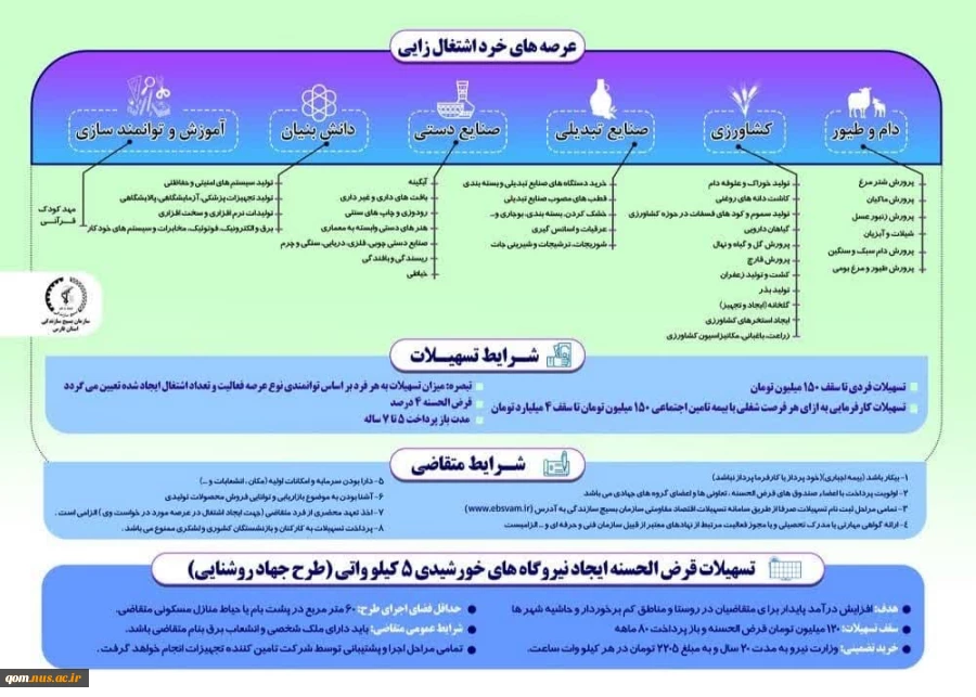 اطلاعیه دریافت وام تجهیز و توسعه کارگاه‌های فنی 3