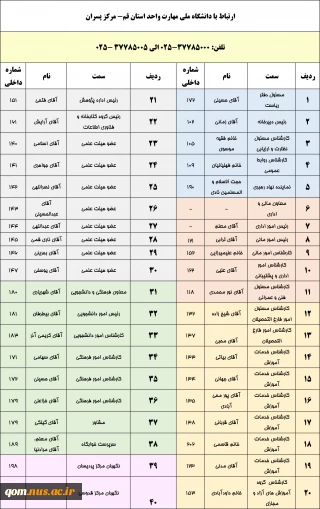 آدرس و تلفن آموزشکده پسران