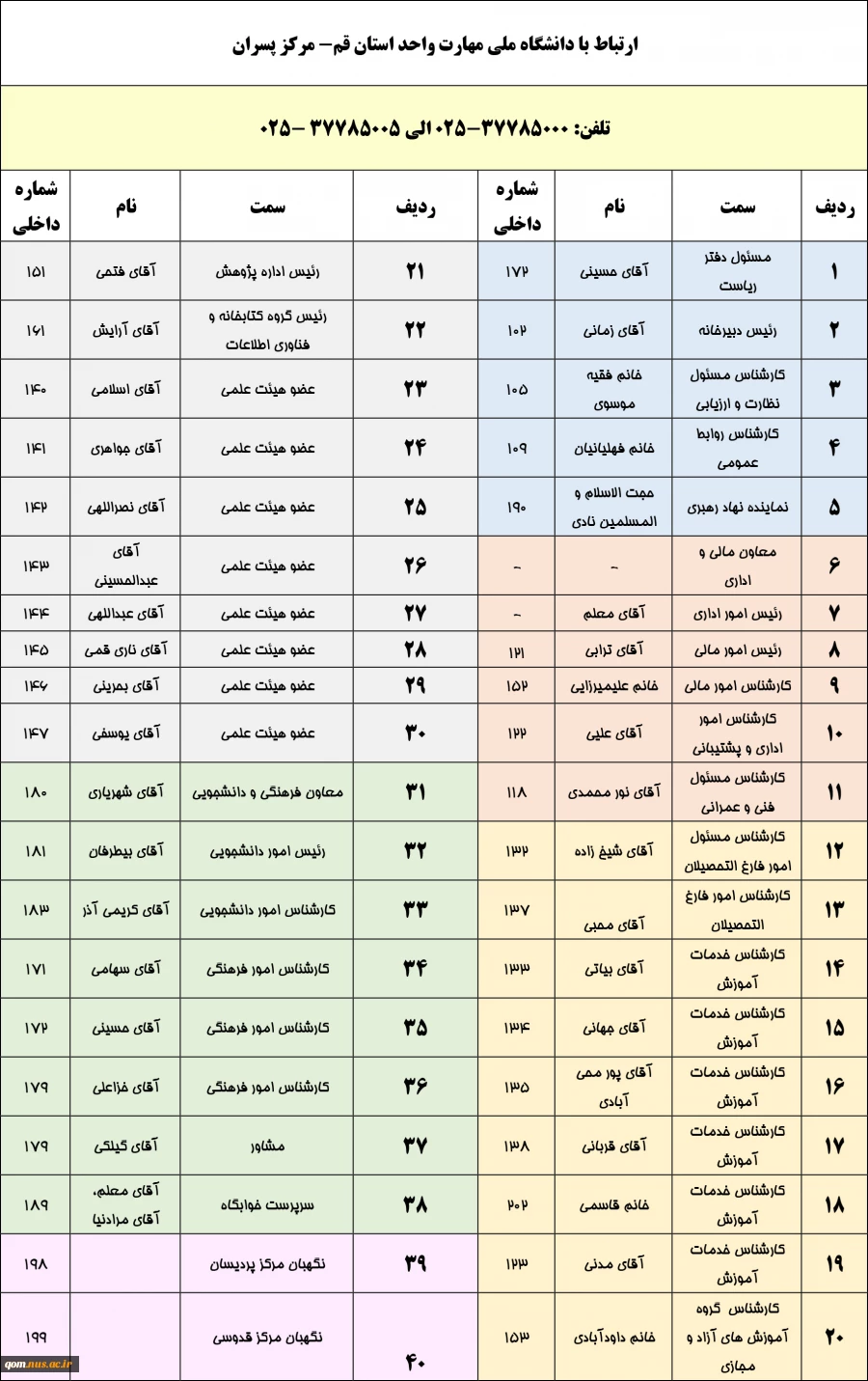 آدرس و تلفن آموزشکده پسران 2