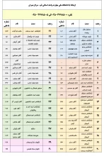 آدرس و تلفن آموزشکده پسران