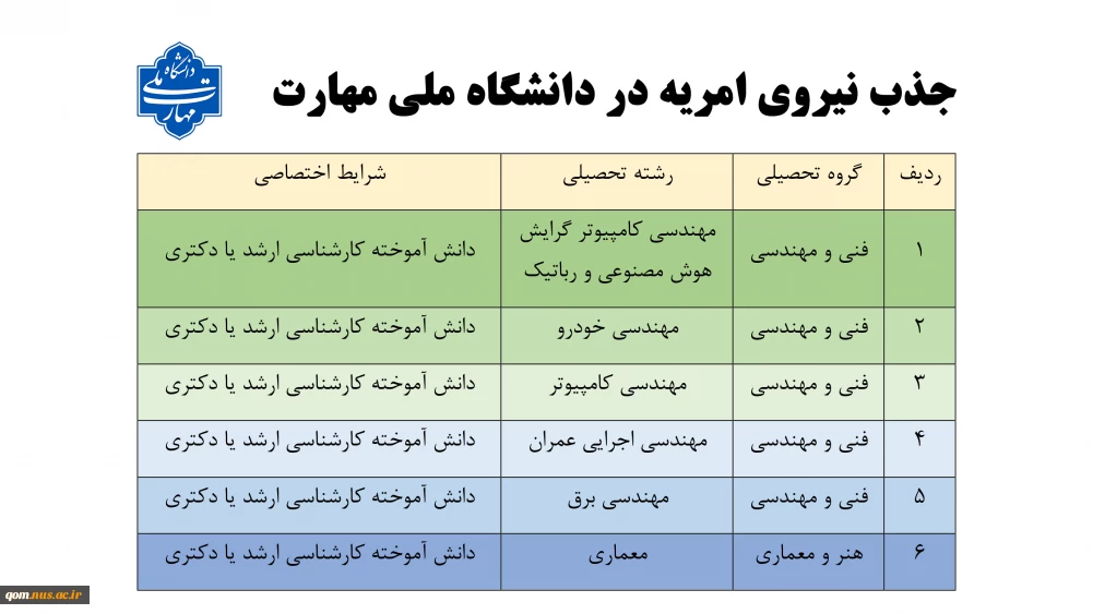 جذب نیروى امریه در دانشگاه ملی مهارت