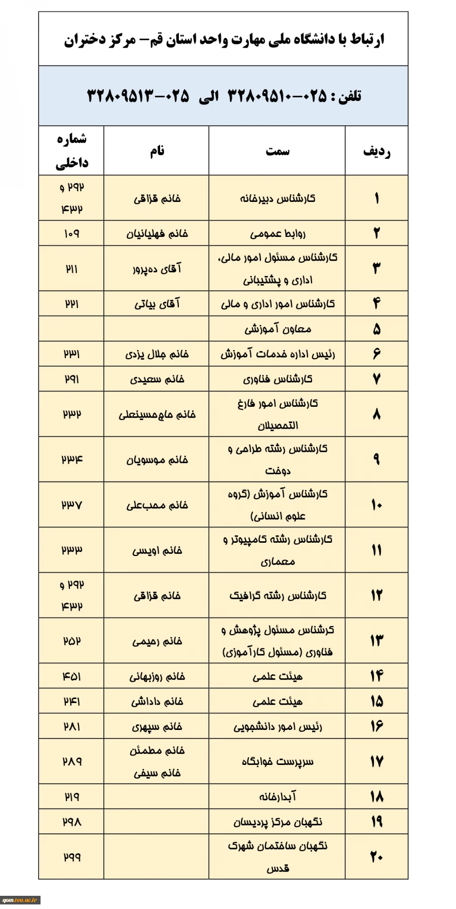 آدرس و تلفن آموزشکده و خوابگاه دختران 2